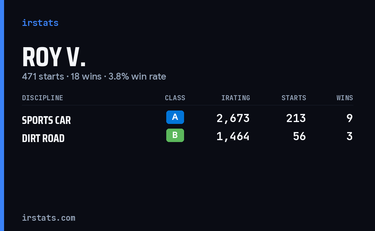 Loading... iRacing stats card