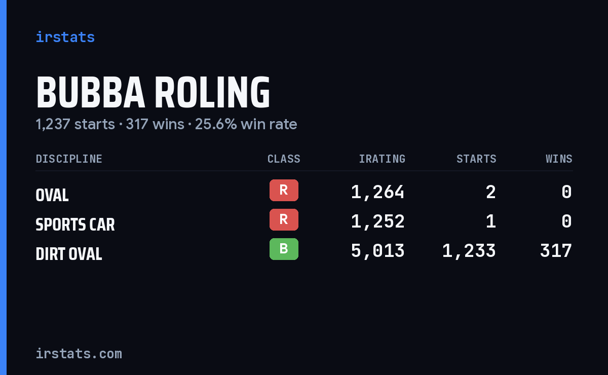 Loading... iRacing stats card