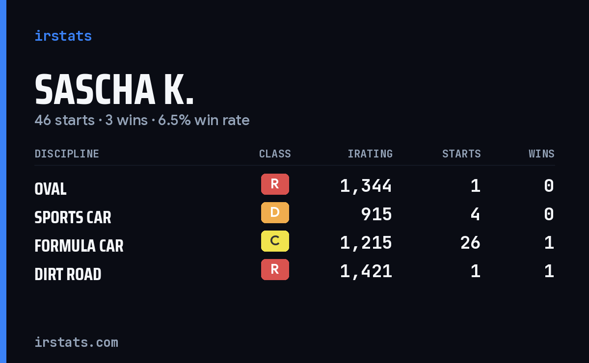 Loading... iRacing stats card