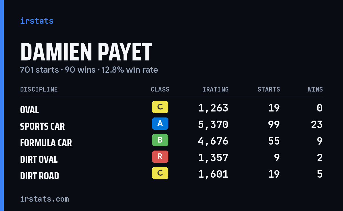 Loading... iRacing stats card