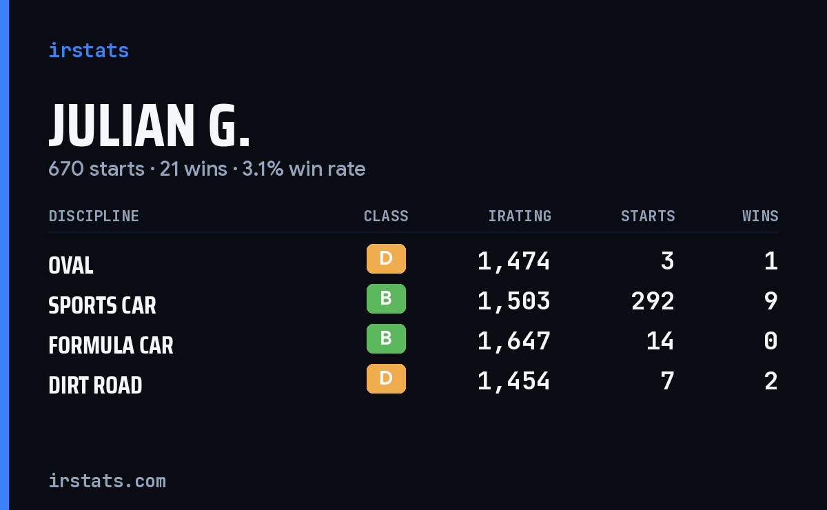 Loading... iRacing stats card
