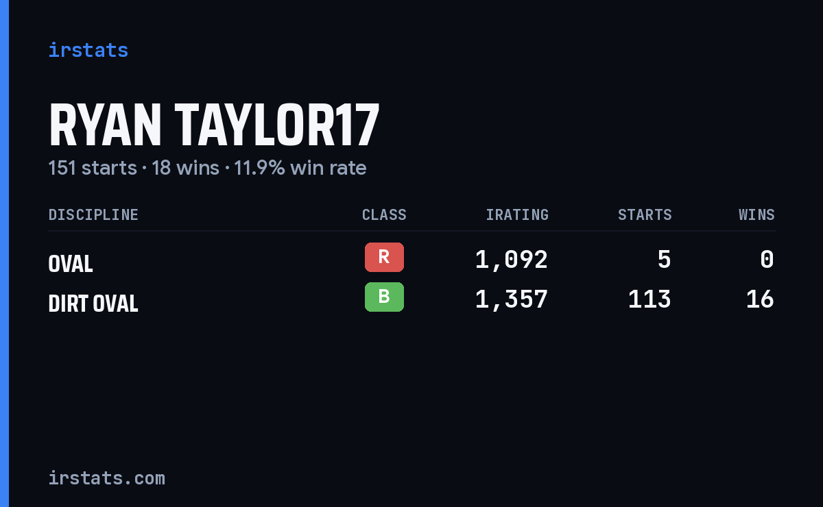 Loading... iRacing stats card