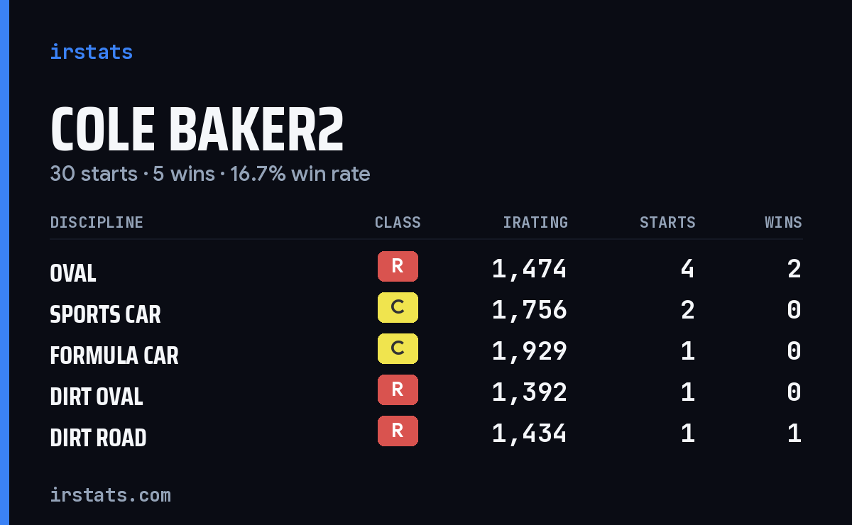 Loading... iRacing stats card