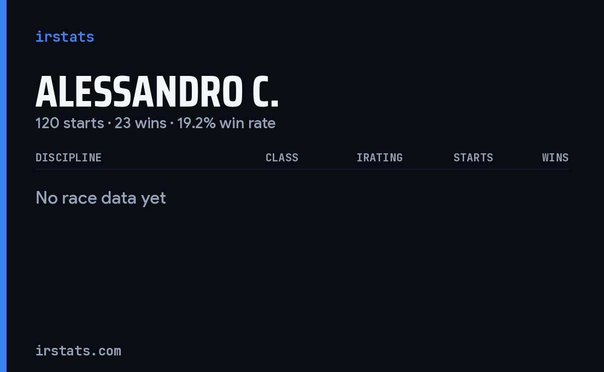 Alessandro C. iRacing stats card