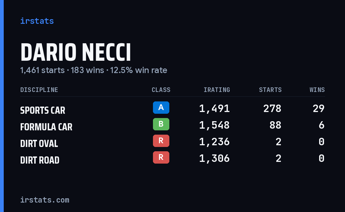 Loading... iRacing stats card