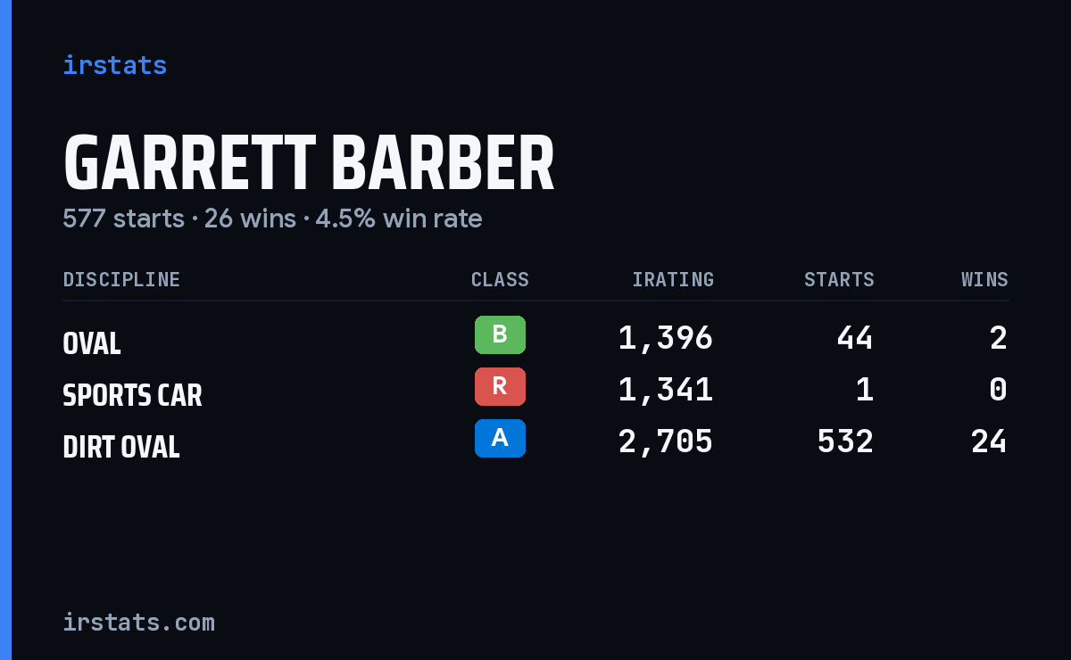 Loading... iRacing stats card