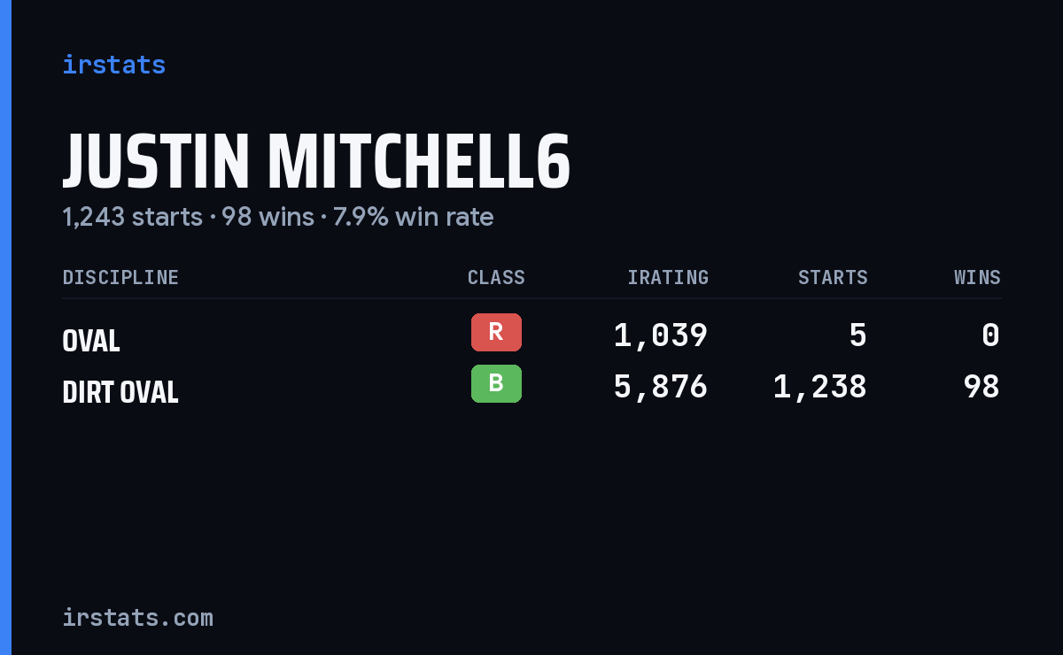 Loading... iRacing stats card