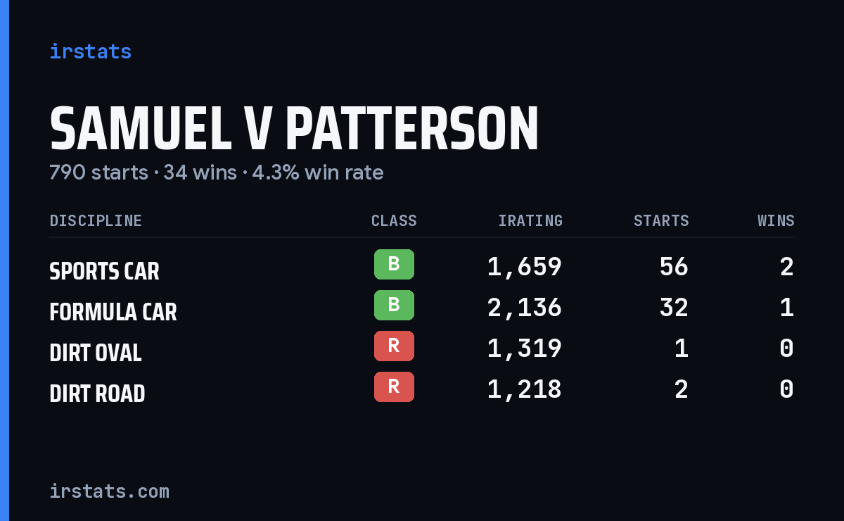Loading... iRacing stats card