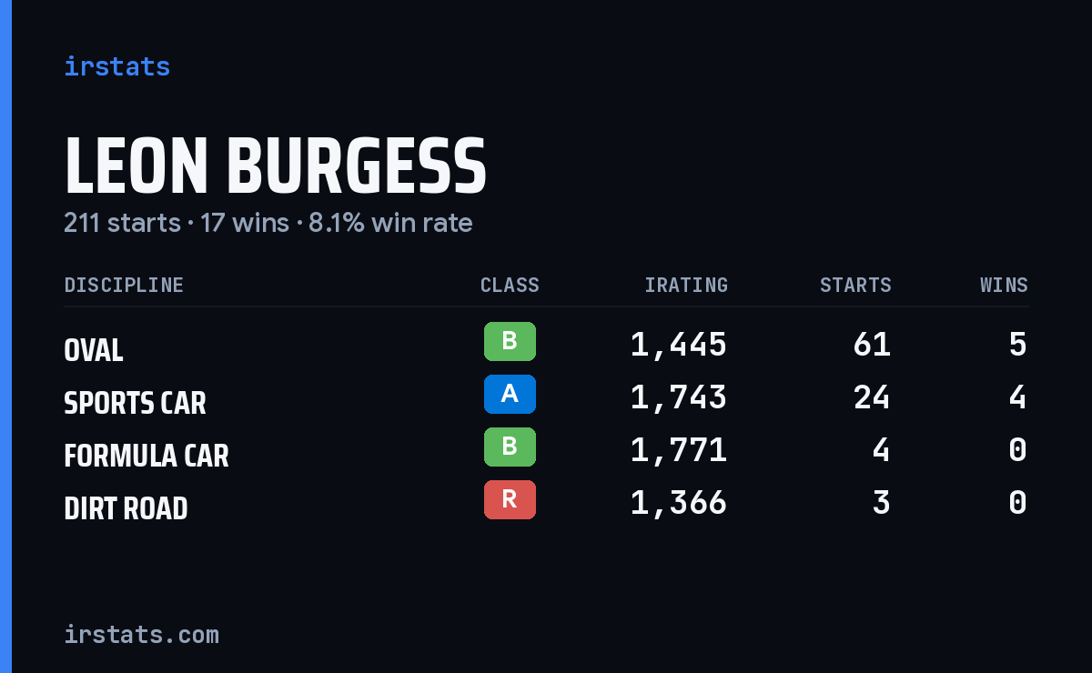 Loading... iRacing stats card