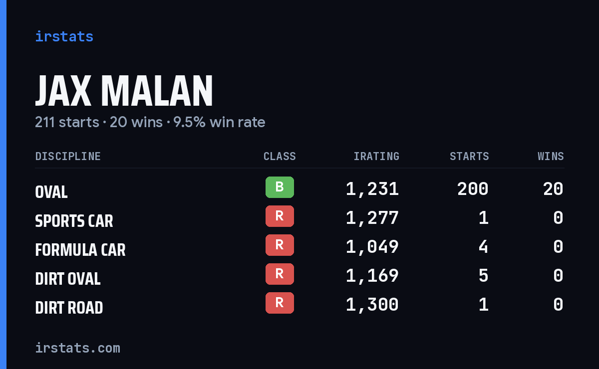 Loading... iRacing stats card