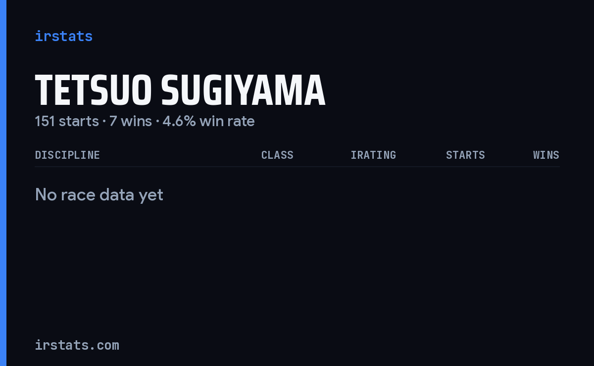 Tetsuo Sugiyama iRacing stats card