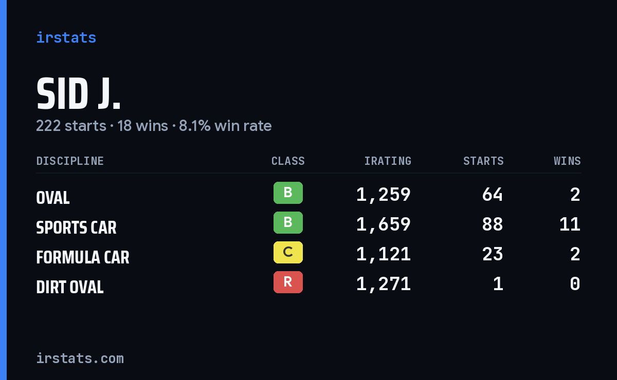 Loading... iRacing stats card