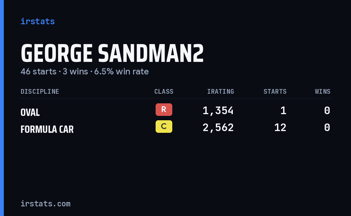 Loading... iRacing stats card
