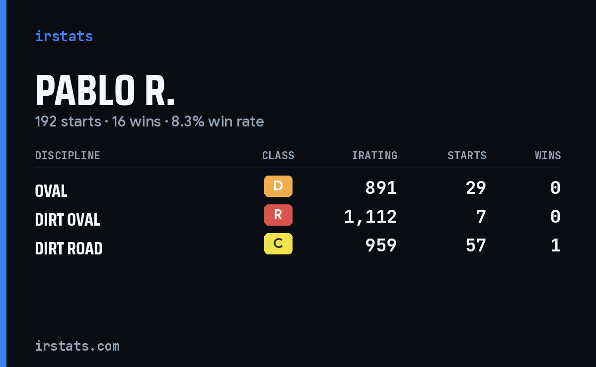 Loading... iRacing stats card