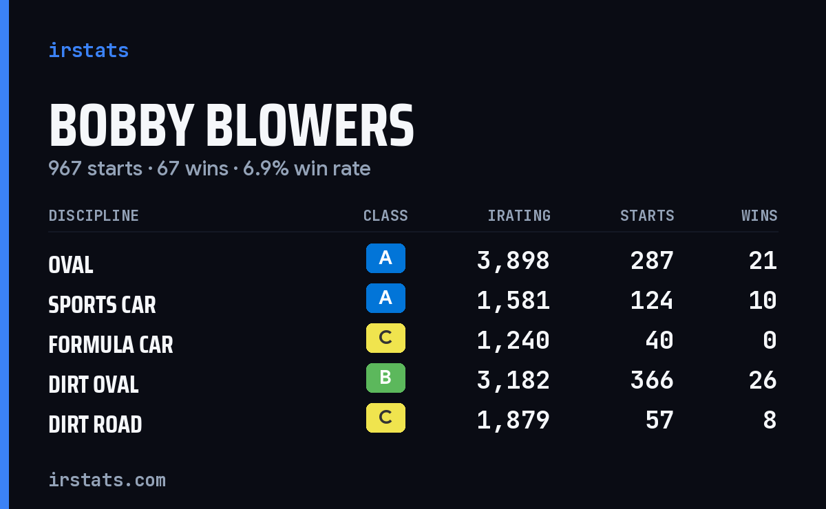 Loading... iRacing stats card