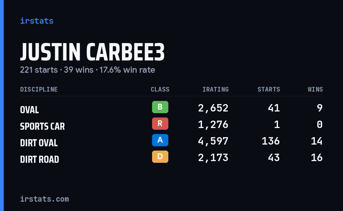 Loading... iRacing stats card