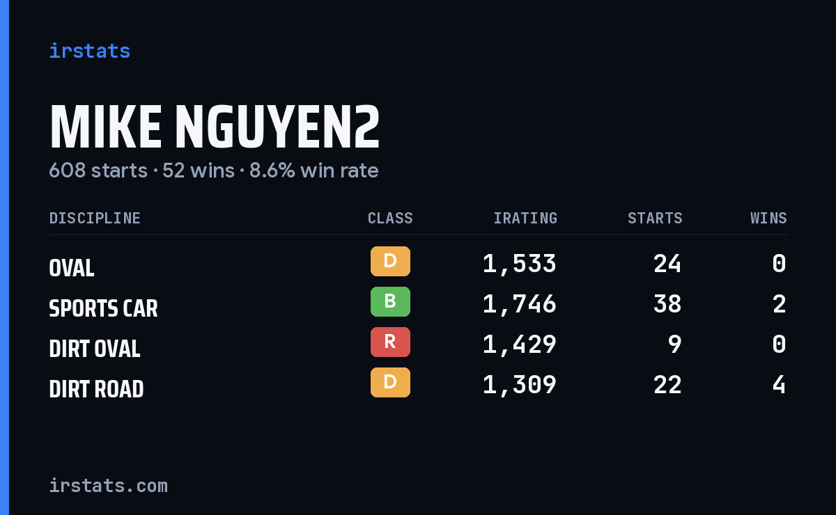 Loading... iRacing stats card