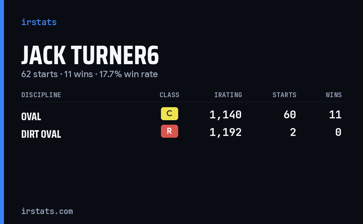 Loading... iRacing stats card