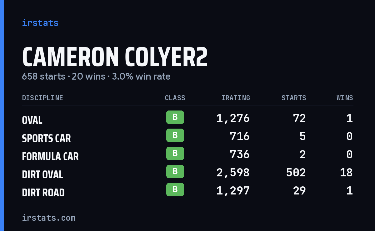 Loading... iRacing stats card