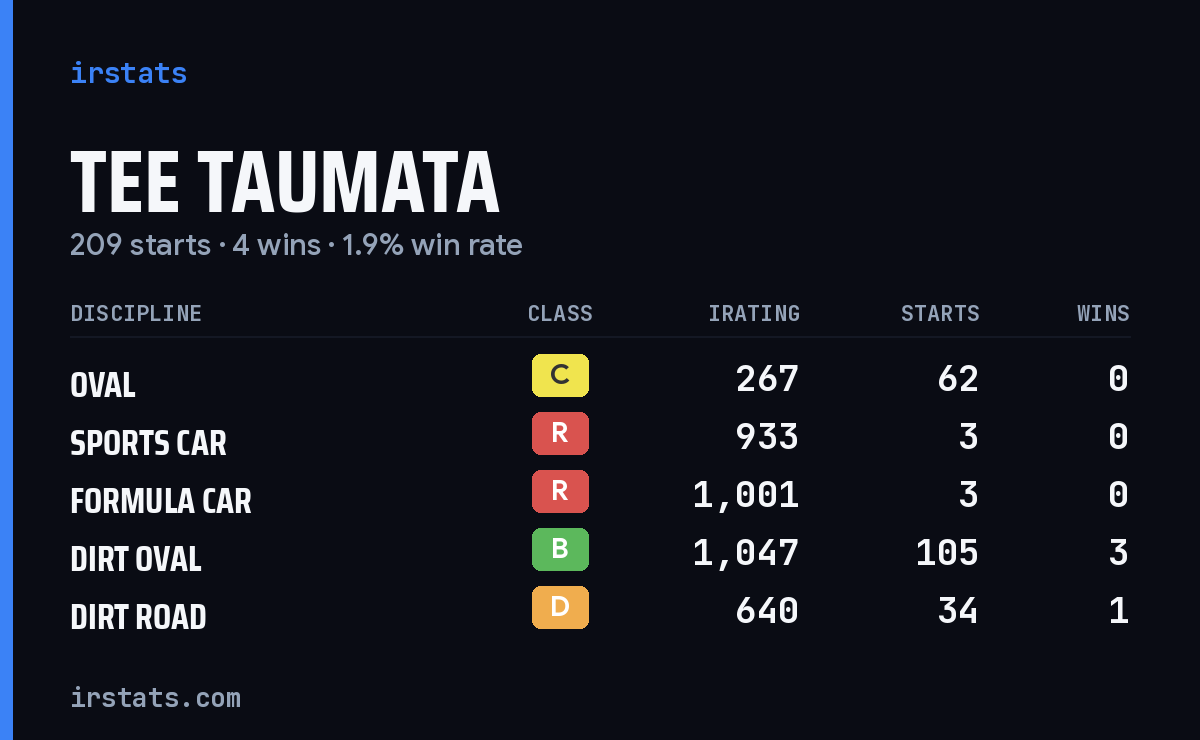 Loading... iRacing stats card