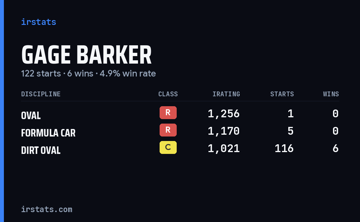 Loading... iRacing stats card