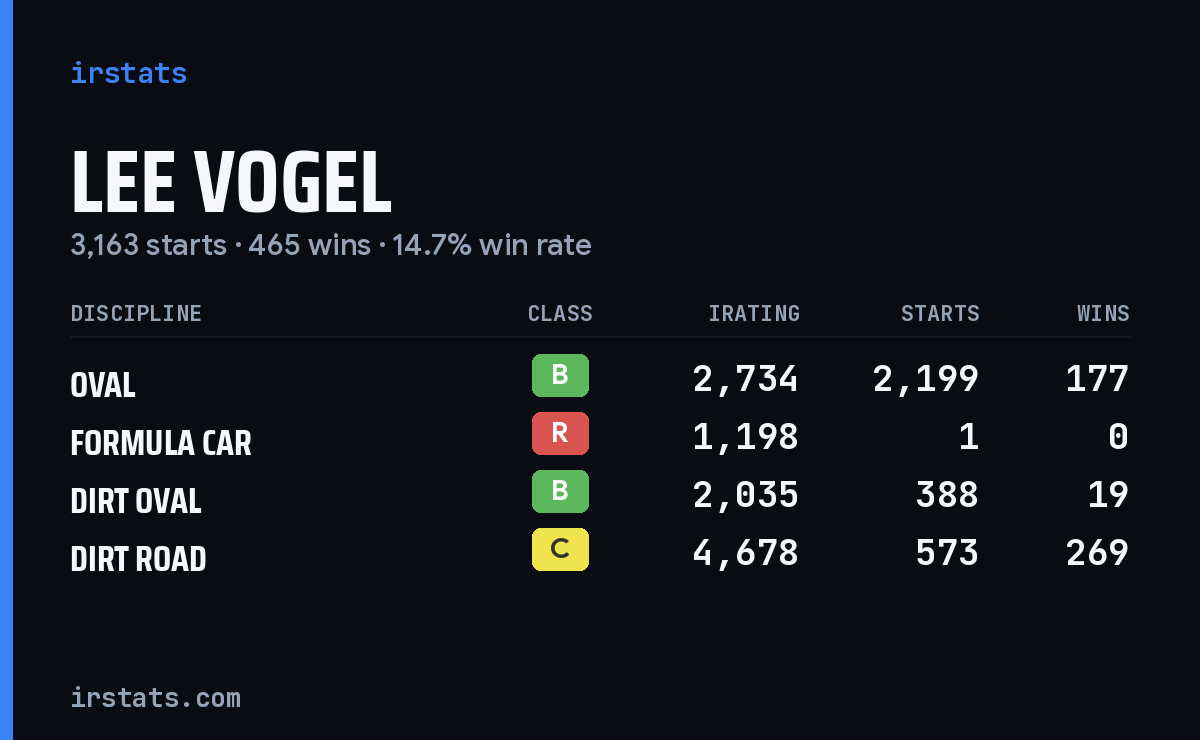 Loading... iRacing stats card