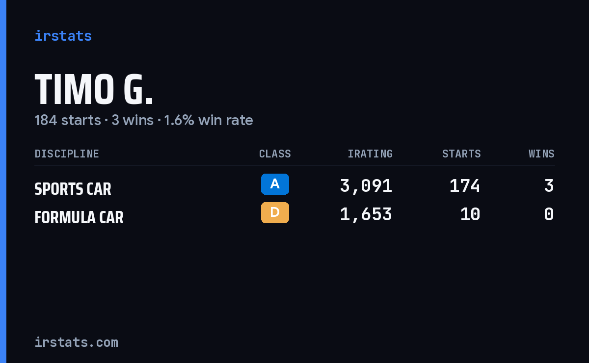 Loading... iRacing stats card