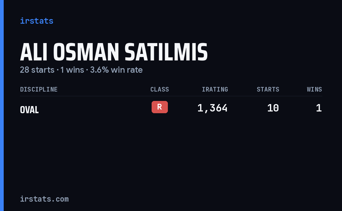 Ali Osman Satilmis iRacing stats card