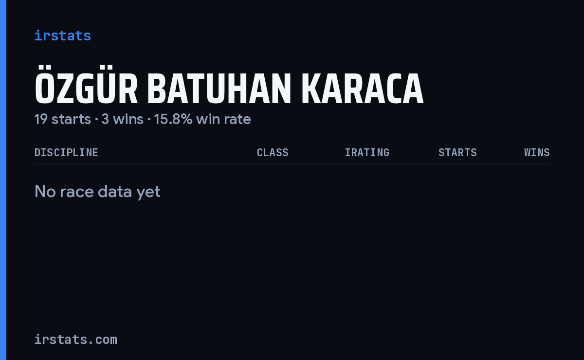 Özgür Batuhan Karaca iRacing stats card