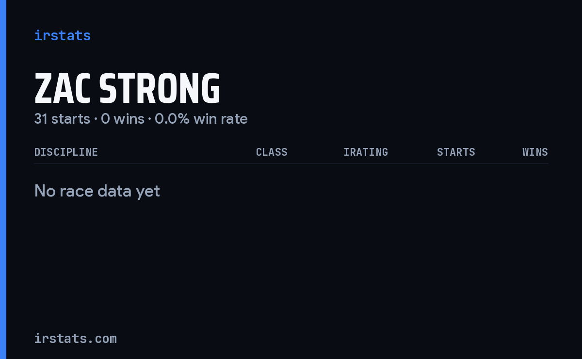 Zac Strong iRacing stats card
