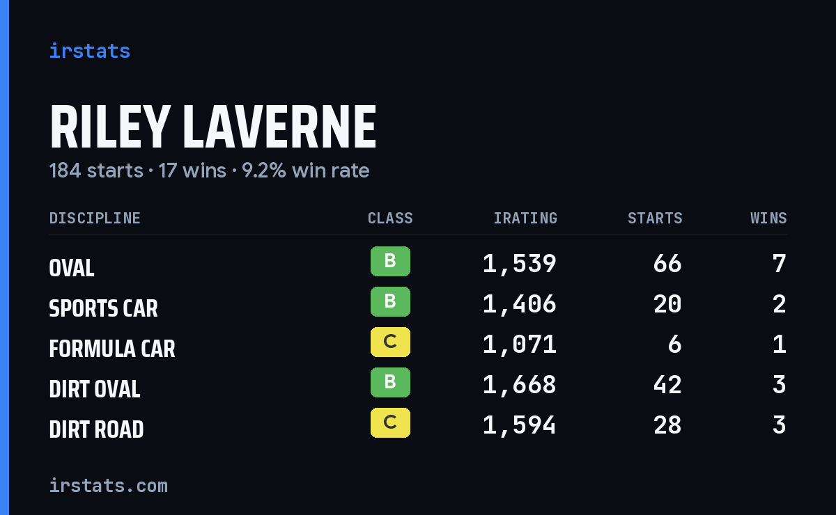 Loading... iRacing stats card