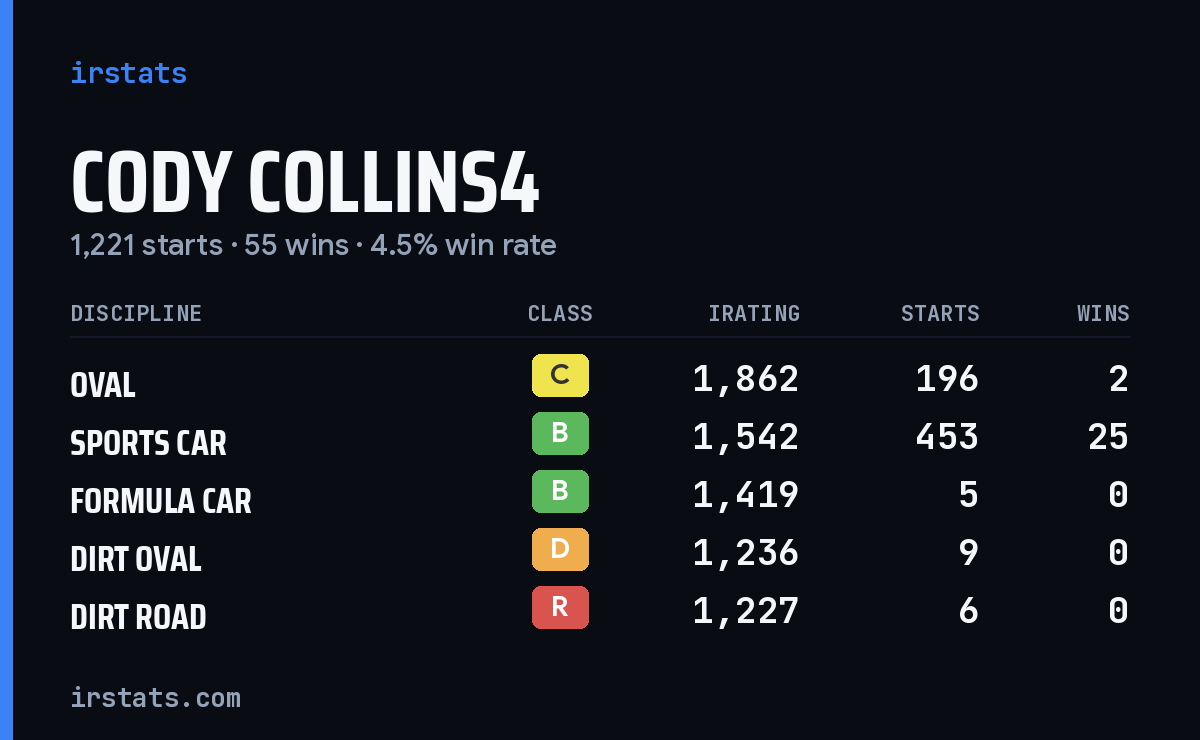 Loading... iRacing stats card
