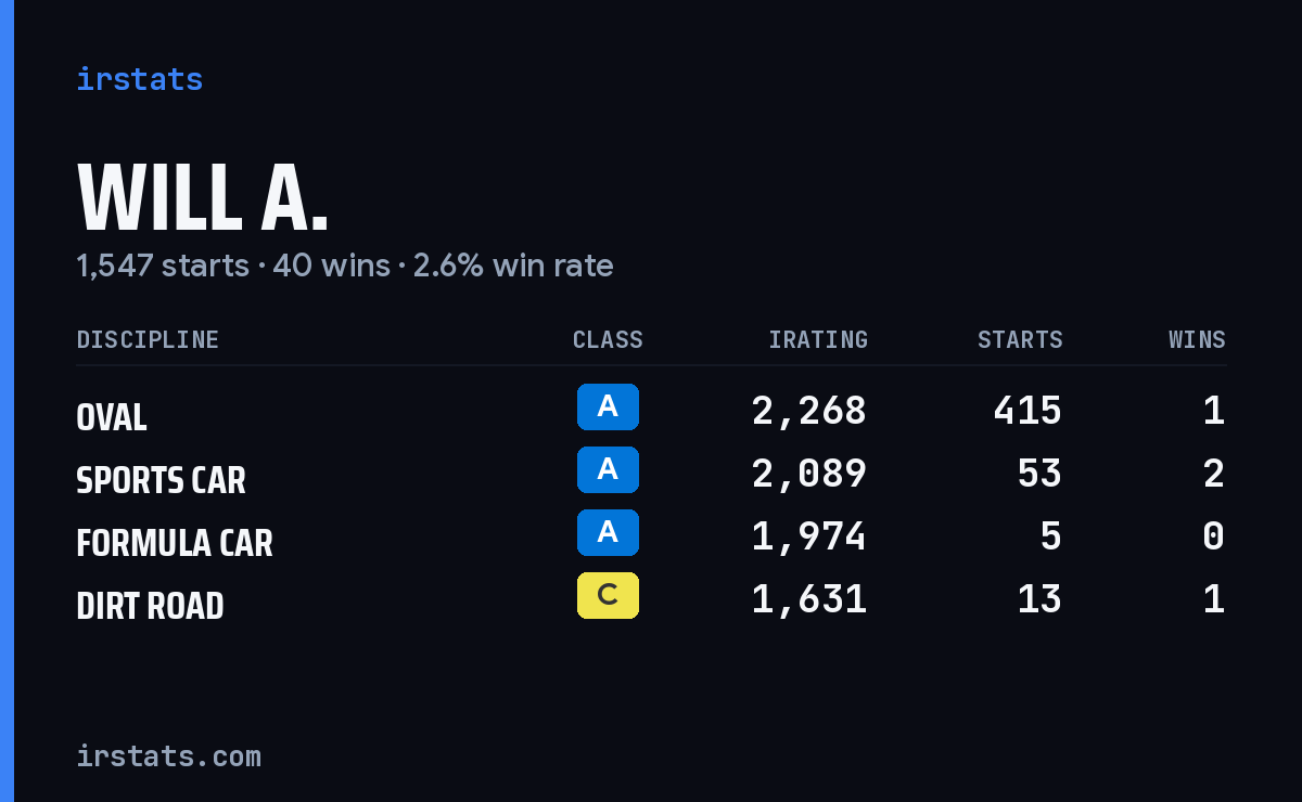 Loading... iRacing stats card