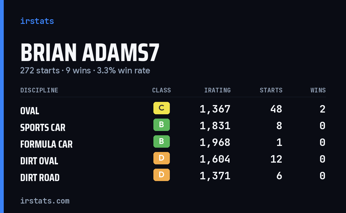 Loading... iRacing stats card