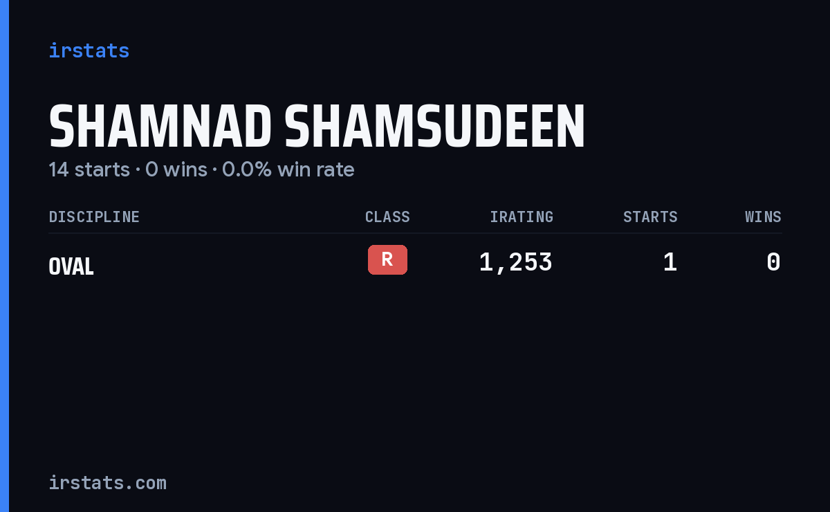 Shamnad Shamsudeen iRacing stats card