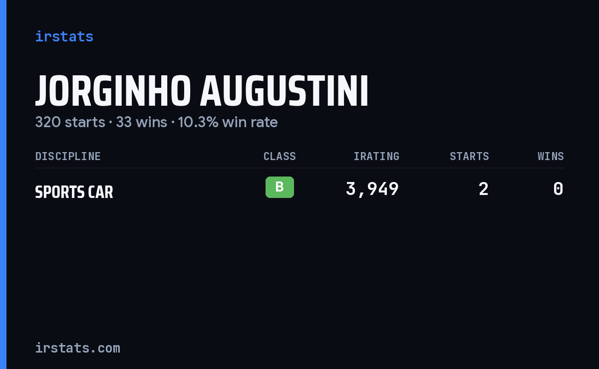 Jorginho Augustini iRacing stats card