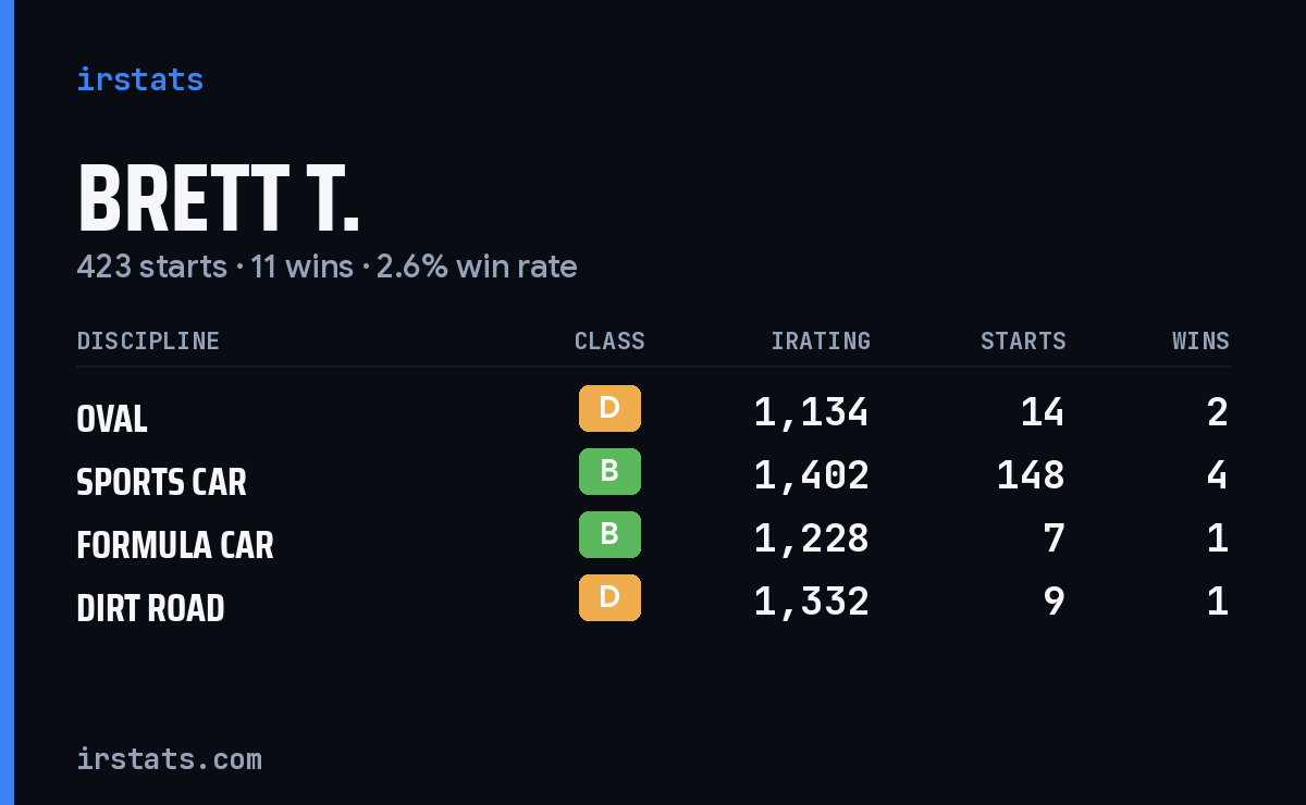 Loading... iRacing stats card
