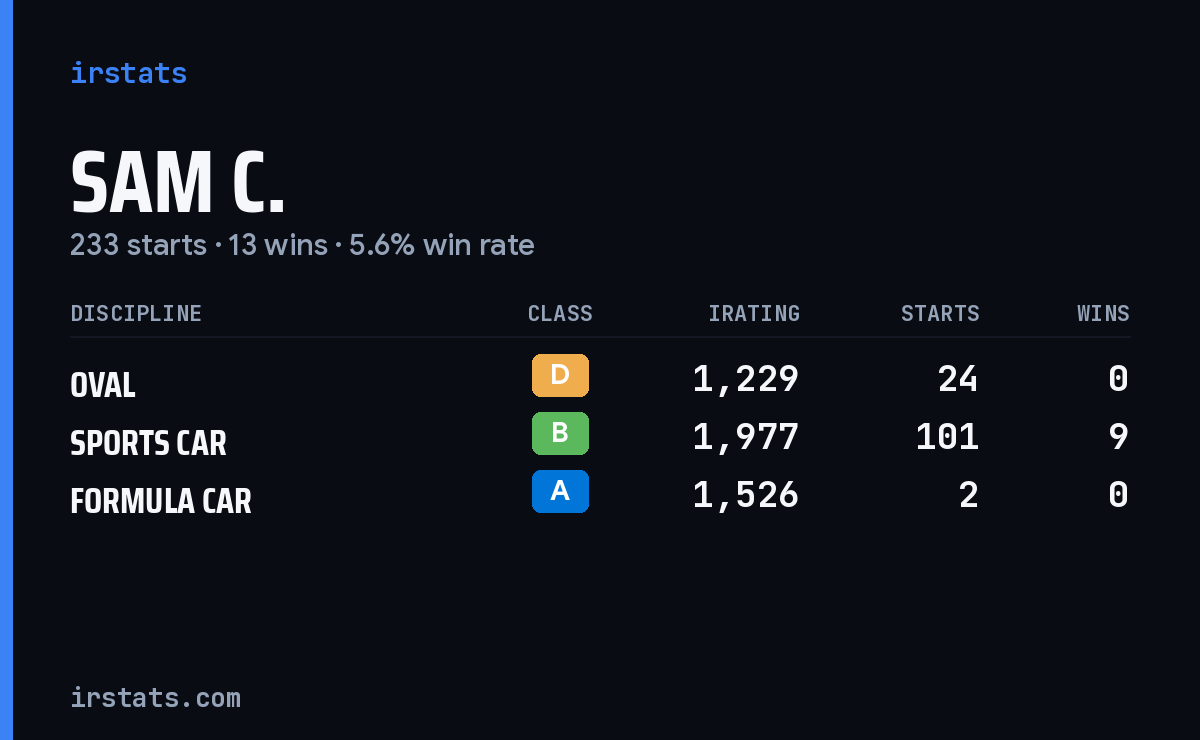 Loading... iRacing stats card