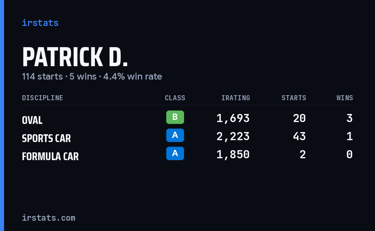 Loading... iRacing stats card