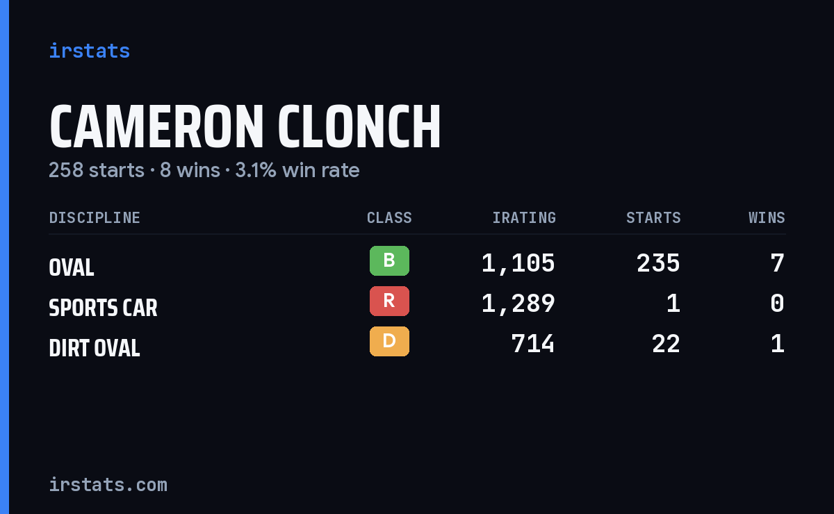 Loading... iRacing stats card
