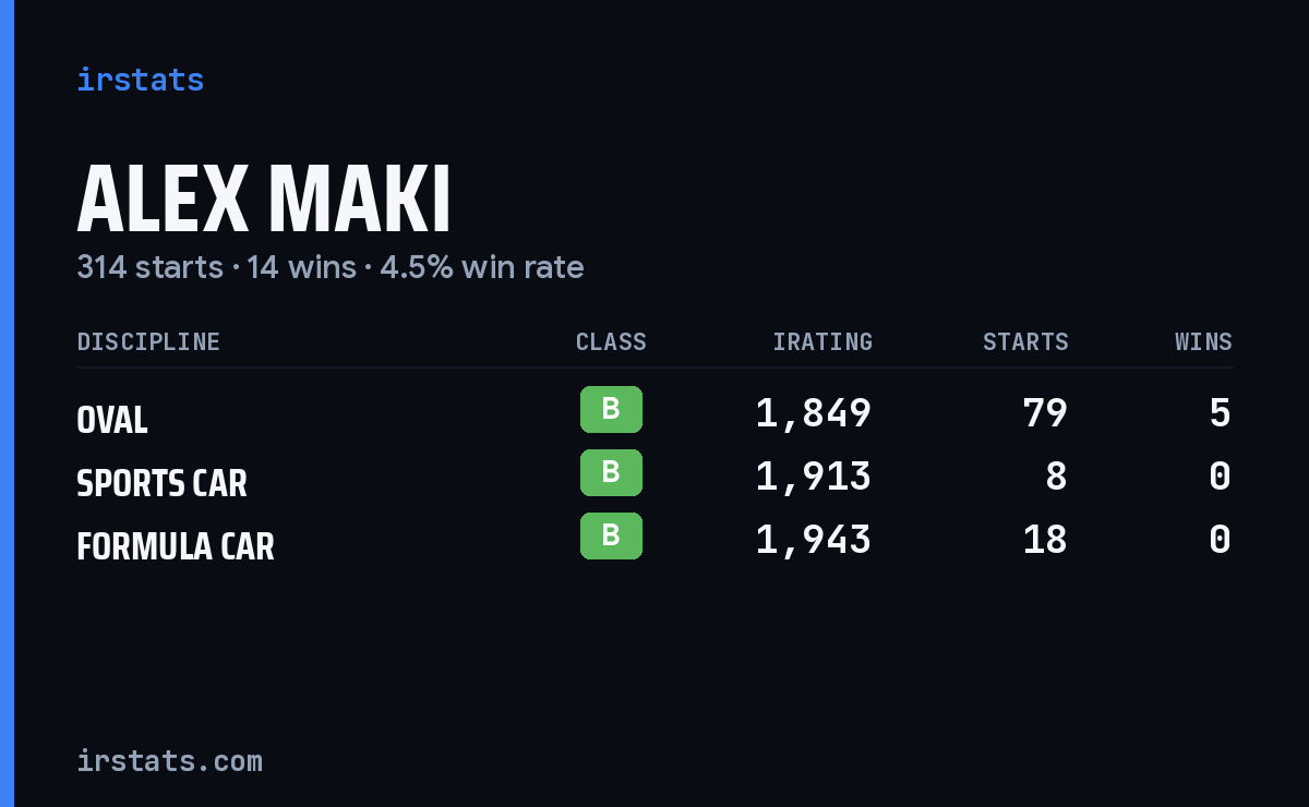 Alex Maki iRacing stats card