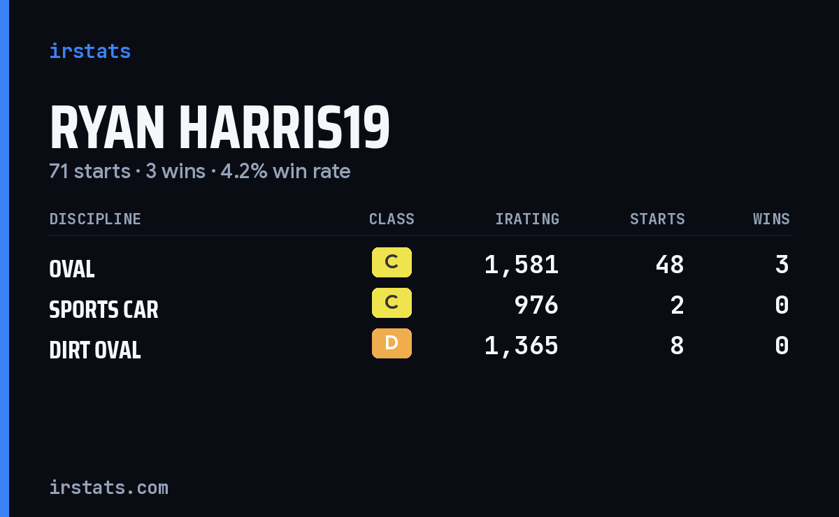 Loading... iRacing stats card