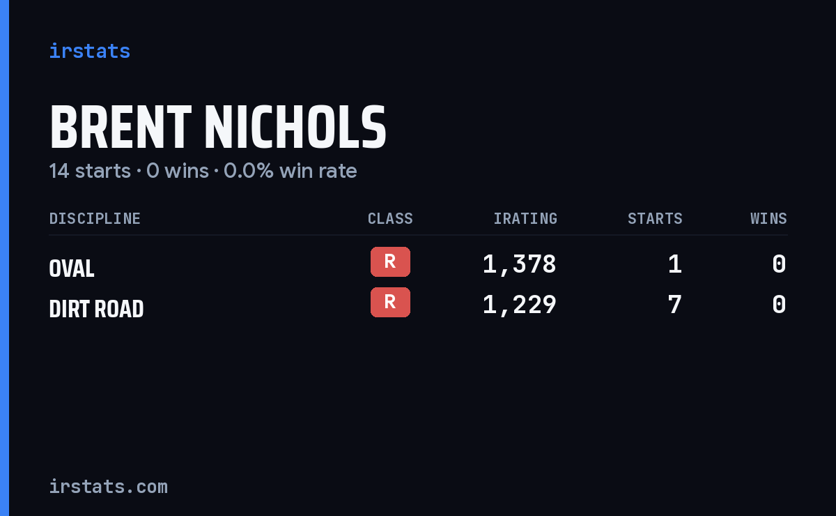 Brent Nichols iRacing stats card