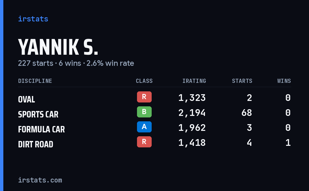 Loading... iRacing stats card