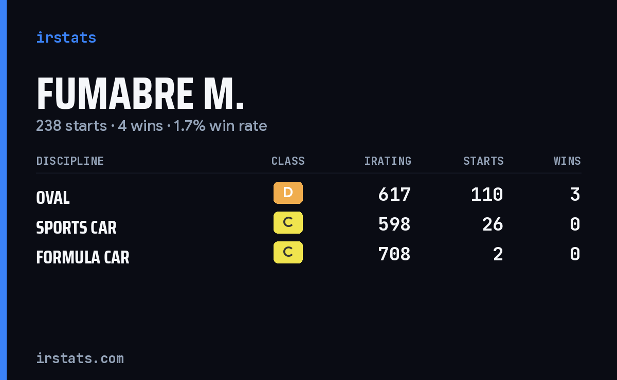 Loading... iRacing stats card