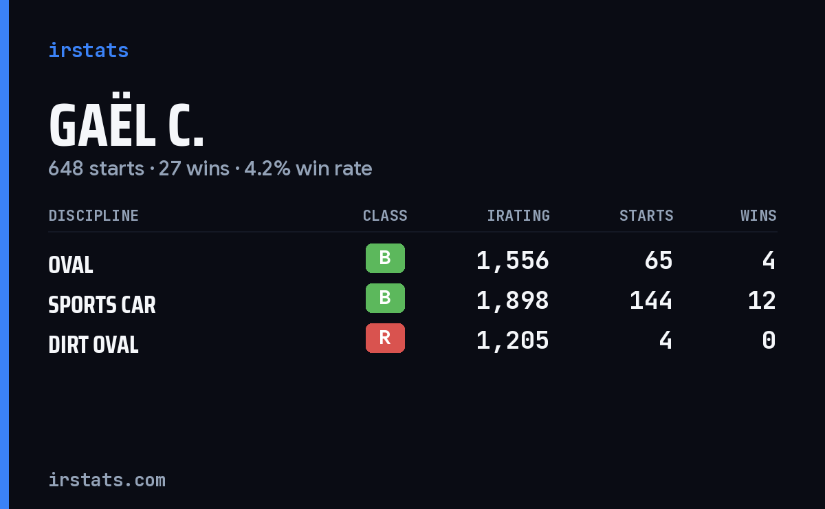 Loading... iRacing stats card