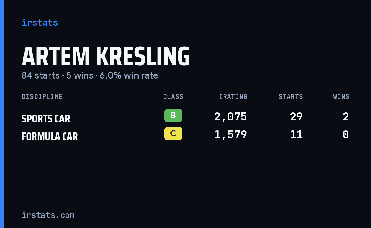 Loading... iRacing stats card