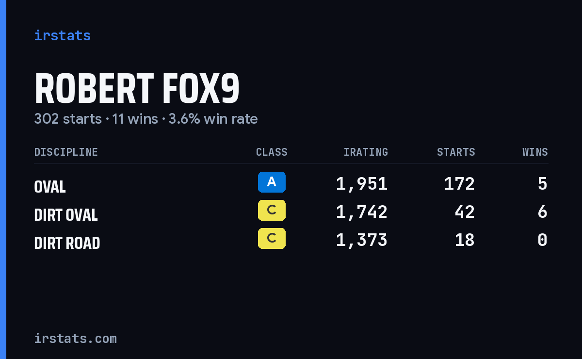 Loading... iRacing stats card