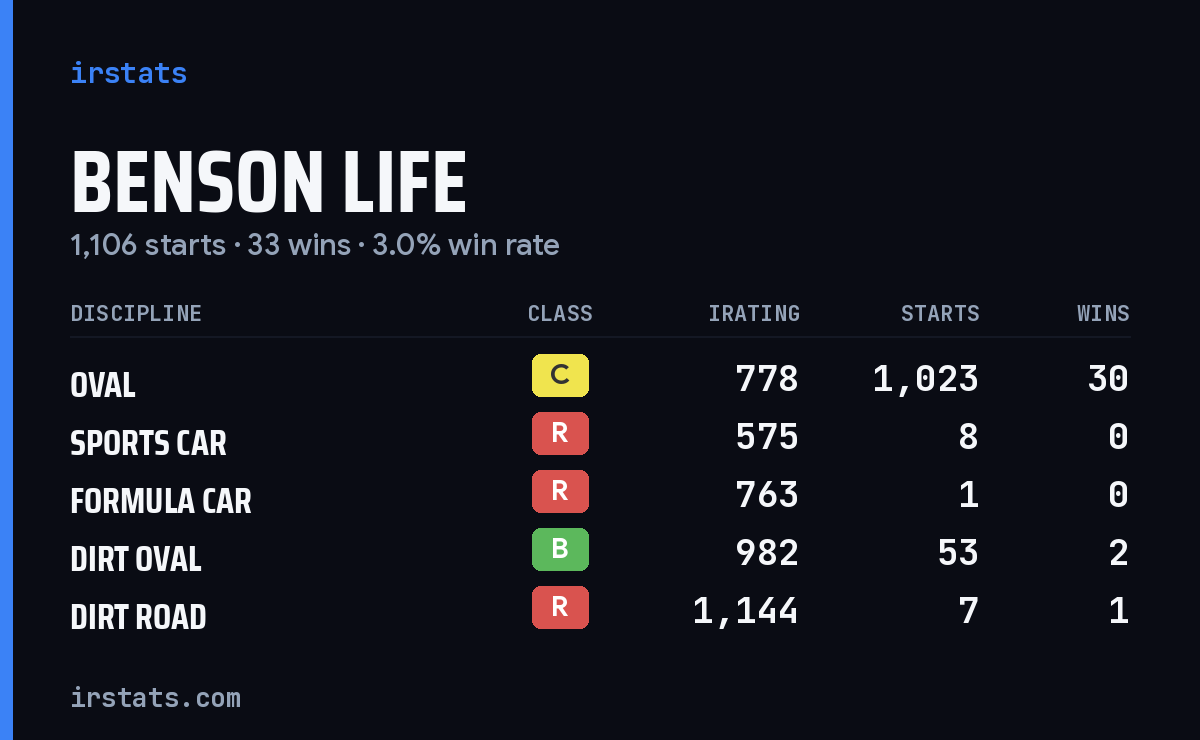 Loading... iRacing stats card