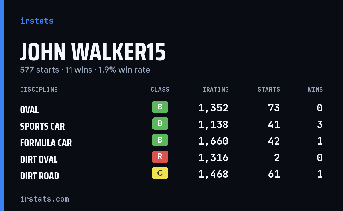 Loading... iRacing stats card